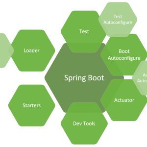 Spring Boot 2: Getting Started and Advanced Step by Step
